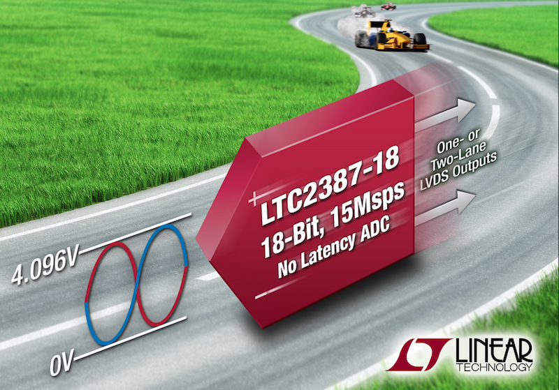 Linear's 15Msps, 18-Bit no-latency SAR ADC touts a 20dB SNR improvement over pipelined ADCs 